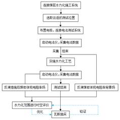 我要看美女操逼大片大黄片基于直流电法的煤层增透措施效果快速检验技术